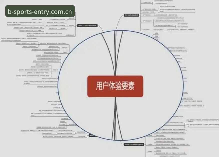 BS必一平台安全性与使用体验全面解析：新手入门指南与深度评测