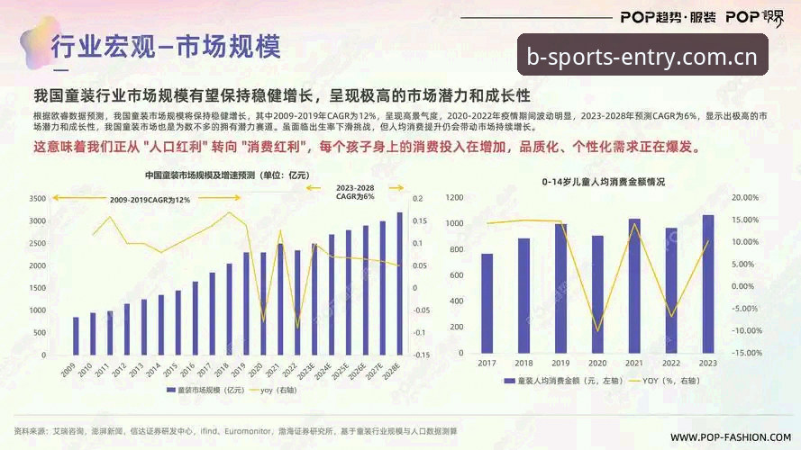 BS必一入口推荐最新动态：行业趋势分析与官方正版体验全解读